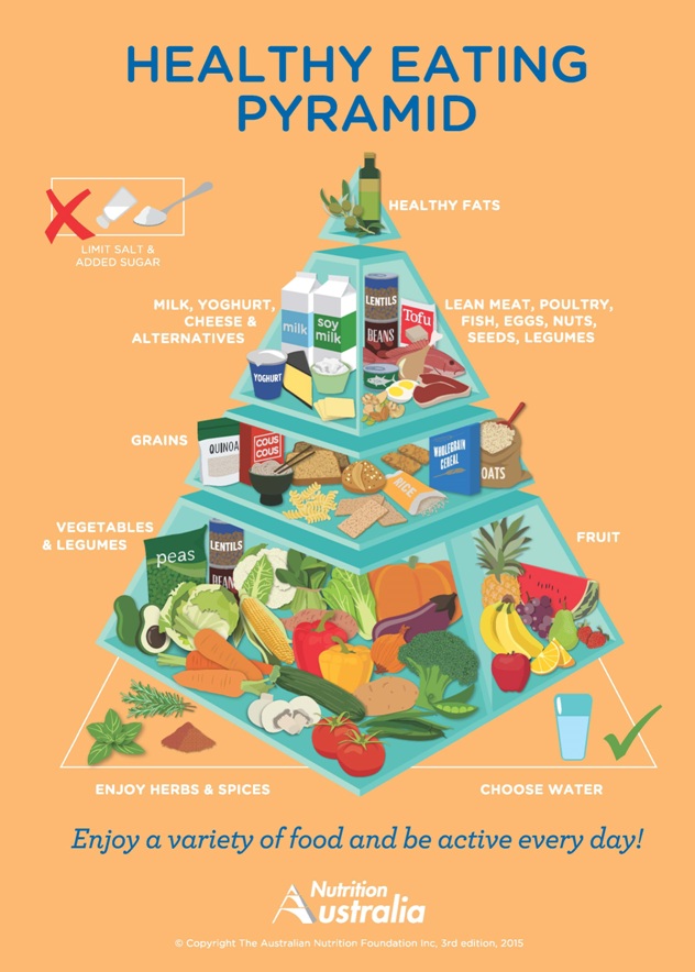 HealthyEatingPyramid2015-med_0