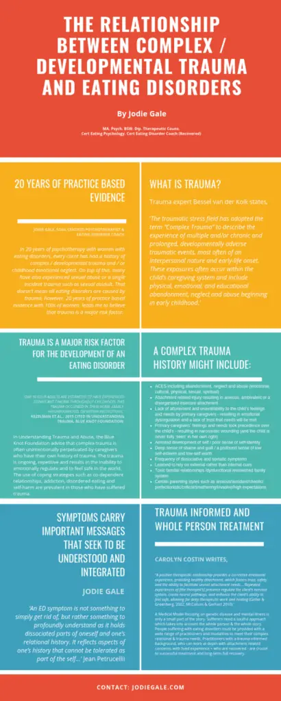 Trauma and Eating Disorder Infographic