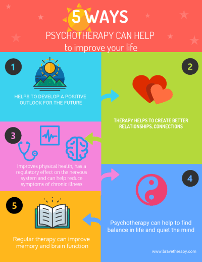 Hot Topic Behavioral Treatments For >> Counselling Psychotherapy Blog For Women S Issues Eating Hot Topic Behavioral Treatments For >> Counselling Psychotherapy Blog For Women S Issues Eating